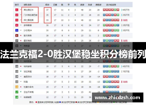 法兰克福2-0胜汉堡稳坐积分榜前列